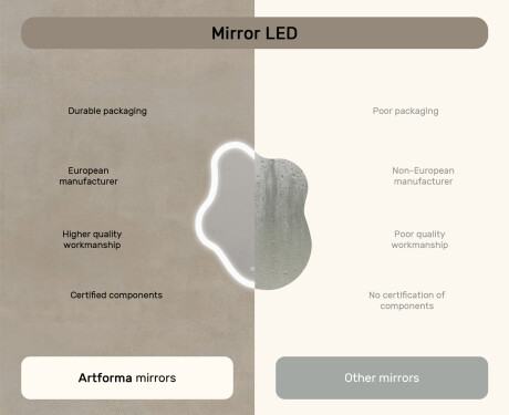 Irregular‑shaped mirror with lighting, 74×94 cm, dual color, touch switch, heating mat #7