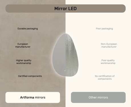 Irregular-shaped mirror with lighting, 64×104 cm, dual color, touch switch, heating mat #7