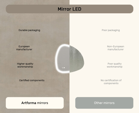Irregular‑shaped mirror with lighting, 64×64 cm, dual color, touch switch, heating mat #7