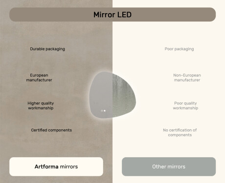 Irregular-shaped mirror with lighting, 64×64 cm, dual color, touch switch, heating mat #7