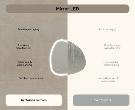 Irregular‑shaped mirror with lighting, 94×94 cm, dual color, touch switch, heating mat #7