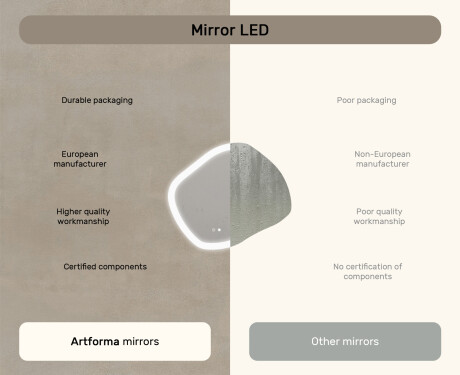 Irregular Illuminated Bathroom Mirror 84x74 cm with Dual Light Color, Touch Switch and Heating Mat #6
